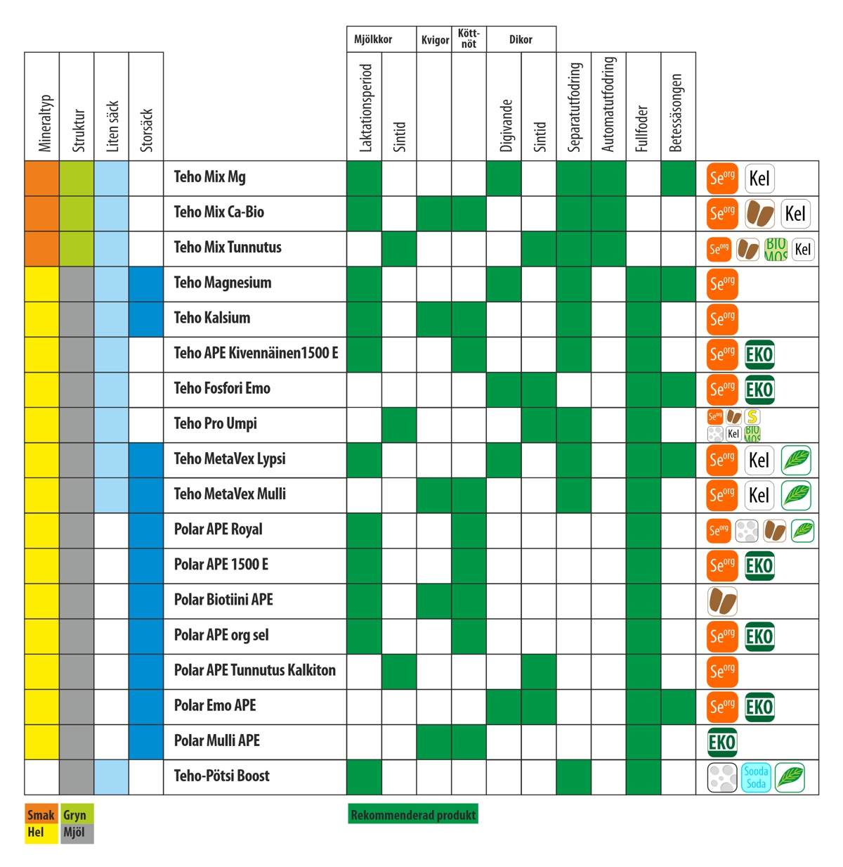 Mineraltabell